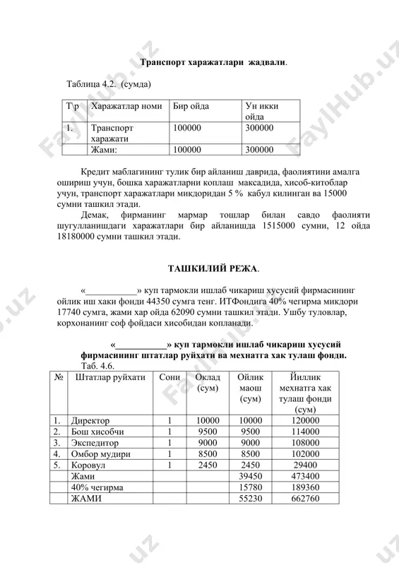 ариш хусусий фирмасининг ойлик иш хаки фонди 44350 сумга тенг. итфондига 40% чегирма микдори 17740 сумга, жами хар ойда 62090 сумни ташкил этади. ушбу туловлар, корхонанинг соф фойдаси хисобидан копланади. «___________» куп тармокли ишлаб чикариш хусусий фирмасининг штатлар руйхати ва мехнатга хак тулаш фонди. таб. 4.6. № штатлар руйхати сони оклад (сум) ойлик маош (сум) йиллик мехнатга хак тулаш фонди (сум) 1. директор 1 10000 10000 120000 2. бош хисобчи 1 9500 9500 114000 3. экспедитор 1 9000 9000 108000 4. омбор мудири 1 8500 8500 102000 5. коровул 1 2450 2450 29400 жами 39450 473400 40% чегирма 15780 189360 жами 55230 662760 v. солиглар, туловлар ва чегирмалар. узбекистон республикаси “солиг кодекси” га кура, хамда ягона даромад солиги ставкаси 10%га тенг. v1 молиявий режа. «___________» куп тармокли ишлаб чикариш хусусий фирмасининг, кредит хисобидан 1400000 сумлик маблагига олинган мрамор тошларни кайта ишлаб чикариб, 50 % устама хаки куйиб сотишни ва бир …