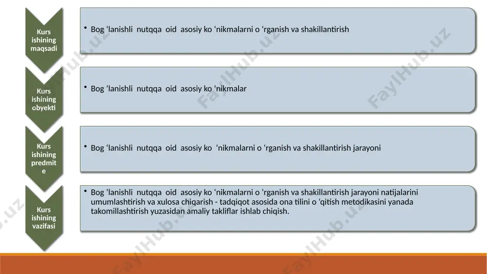 asosiy mazmun ajratiladi. o ‘qituvchidan o ‘quvchini navbatdagi inshoga tayyorlashda shu mashqning pedagogik maqsadini, o ‘quvchilarni nimaga o ‘rgatishni, tafakkuri va nutqini qanday boyitishni, shuningdek, mashqlar izchilligida shu inshoning tutgan o ‘rnini aniq ko ‘z oldiga keltirish talab etiladi. shuning uchun o ‘quvchilarning bog ‘lanishli nutqini o ‘stirishga oid mashq turlarining bir yillik rejasini tuzib olish tavsiya etiladi 2.1 bog ‘lanishli nutq va uni maktabgacha tarbiya yoshidagi bolalarda rivojlantirish xususiyatlari har bir bola bog ‘chada o ‘z fikrini mazmunli, grammatik jihatdan to ‘g ‘ri, bir-biriga mantiqan bog ‘langan holda bayon etishga o ‘rganishi kerak. bog ‘langan nutqda bolaning mantiqiy tafak- kuri, idrok qilganlari yuzasidan fikrlay olishi va mantiqiy nutqda uni to ‘g ‘ri, aniq bayon etishi aks etadi. bolaning o ‘z fikrini bayon etishiga qarab, nutqining rivojlanganlik darajasini belgilash mumkin. o ‘z fikrini aniq, ifodali, izchillik bilan bog ‘lab bayon eta olishi bolaning estetik rivojlanishida katta ahamiyatga ega. bog ‘lanishli …