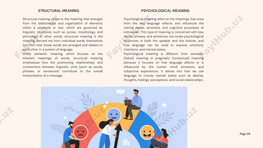 yzing words, phrases, or sentences, and can help prevent misunderstandings. geoffrey leech breaks down „meaning‟ in its widest sense into seven different ingredients, giving primary importance to logical meaning or conceptual meaning, and the other types are connotative meaning, social meaning, affective meaning, reflected meaning, collocative meaning, and thematic meaning. page 08 conceptual or denotative meaning: conceptual meaning refers to the literal or dictionary meaning of a word or phrase. it is also called logical or cognitive meaning. it is the basic propositional meaning which corresponds to the primary dictionary definition. such a meaning is stylistically neutral and objective as opposed to other kinds of associative meanings. conceptual meanings are the essential or core meaning while other six types are the peripheral. it is peripheral in a sense that it is non- essential. leech gives primacy to conceptual meaning because it has sophisticated organization based on the principle of contrastiveness …