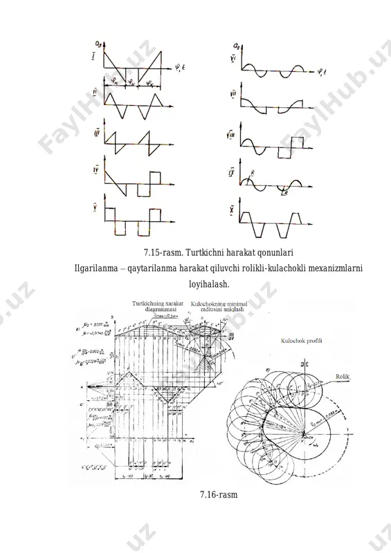 rammalarining φ burchagini grafikaviy usulda yo‘qotib, diagrammasini chizamiz. buning uchun va = (φ) diagrammalari bir xil masshtabda chizilgan bo‘lishi kerak. bu shartni bajarish uchun qutb oradig‘ini mm qilib olamiz. d ds 092,0002,046min  sk oor  5,7 002,0 015,0e e s    116,0002,058min  sk oor  )(ss  2 2 d sd  2 2 d sd          2 2 d sd ss )(ss  2 2 d sd 2 2 d sd  2,57 om180 hh 0 p 0 12     masshtabda chizilgan to‘g‘ri to‘rtburchakli koordinatalar sistemasini chizib, uning ordinatalar o‘qi oc ga turtkichning diagrammasi siljishlarni, abtsissa o‘qiga esa = (φ) diagrammasidan xar bir siljish grafigiga mos bo‘lgan tezlanish analoglari qiymatlarini qo‘yamiz (7.16 shakl). belgilangan 0,1,2,3,...nuqtalarni chiziq bilan birlashtirib, diagrammasini hosil qilamiz. so‘ngra diagrammaning chap tomonidagi grafikning manfiy qismiga 450 burchak ostida ordinatalar o‘qi oc …