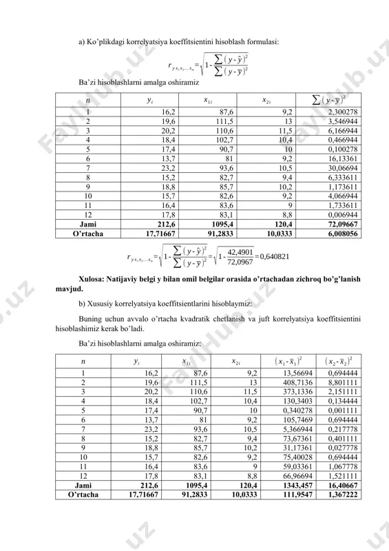 1-ilova =0,05 ahamiyatlik darajasi fisherning f-mezoni qiymatlari jadvali k1 k2 1 2 3 4 5 6 8 12 24 1 161,45 199,50 215,72 224,57 230,17 233,97 238,89 243,91 249,04 254,32 2 18,51 19,00 19,16 19,25 19,30 19,33 19,37 19,41 19,45 19,50 3 10,13 9,55 9,28 9,12 9,01 8,94 8,84 8,74 8,64 8,53 4 7,71 6,94 6,59 6,39 6,26 6,16 6,04 5,91 5,77 5,63 5 6,61 5,79 5,41 5,19 5,05 4,95 4,82 4,68 4,53 4,36 6 5,99 5,14 4,76 4,53 4,39 4,28 4,15 4,00 3,84 3,67 7 5,59 4,74 4,35 4,12 3,97 3,87 3,73 3,57 3,41 3,23 8 5,32 4,46 4,07 3,84 3,69 3,58 3,44 3,28 3,12 2,93 9 5,12 4,26 3,86 3,63 3,48 3,37 3,23 3,07 2,90 2,71 10 4,96 4,10 3,71 3,48 3,33 3,22 3,07 2,91 2,74 2,54 11 4,84 3,98 3,59 3,36 3,20 3,09 2,95 2,79 2,61 2,40 12 4,75 3,88 3,49 3,26 3,11 3,00 2,85 2,69 2,50 …