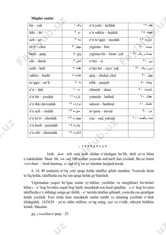 od ۷۰ هفتاد o‘n ikki davozdah ۱۲ دوازده sakson – hashtod ۸۰ هشتاد o‘n uch – sizdah ۱۳ سیزده to‘qson – navad ۹۰ نود o‘n to‘rt – chordah ۱۴ چهارده yuz – sad, yeksad ۱۰۰ صد، یکصد o‘n besh – ponzdah ۱۵ پانزده o‘n olti – shonzdah ۱۶ شانزده ۰ ۱ ۲ ۳ ۴ ۵ ۶ ۷ ۸ ۹ izoh: صفر sefr soni arab tilidan o‘zlashgan bo‘lib, shifr so‘zi bilan o‘zakdoshdir. shast 60, صد sad 100 sonlari yozuvda sod harfi ilan yoziladi. bu so‘zlarni شست shast – bosh barmoq, سد sad to‘g‘on so‘zlaridan farqlash kerak. 4, 14, 40 sonlarini to‘liq yoki qisqa holda talaffuz qilish mumkin. yozuvda doim to‘liq holda, talaffuzda esa ba’zan qisqa holda qo‘llaniladi. yigirmadan yuqori bo’lgan sonlar (o‘nliklar, yuzliklar va mingliklar) bir-birlari bilanو - o‘ bog’lovchisi orqali bog’lanib, murakkab son hosil qiladilar. و- o‘ bog’lovchisi talaffuzda o‘z oldidagi songa qo‘shilib, - o‘ tarzida talafiuz qilinadi, yozuvda esa …