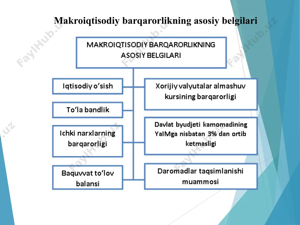 iqtisodiy o`sish va uning modellari - Page 4