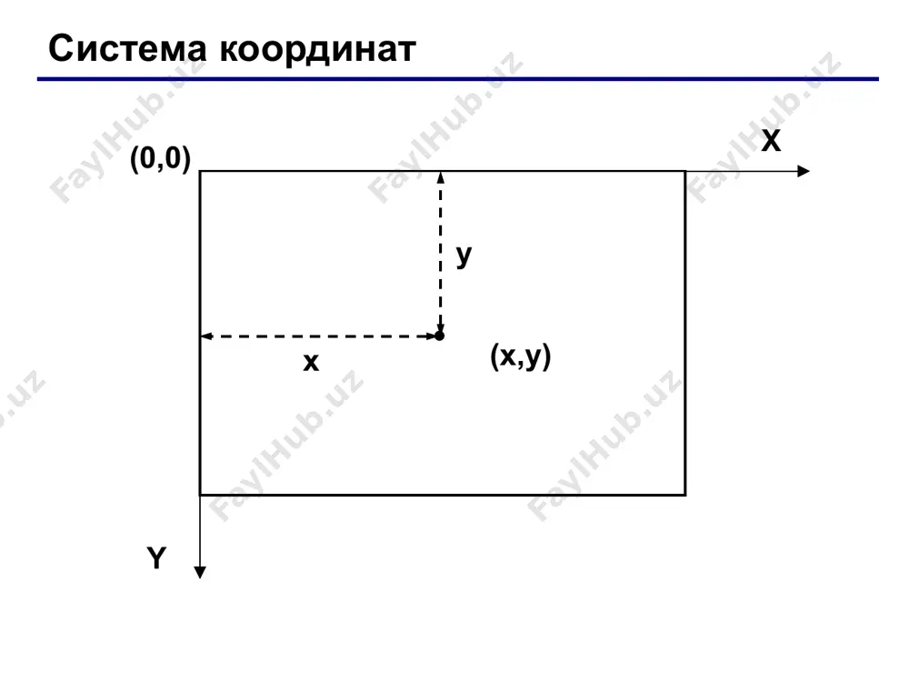 for i:=1 to n+1 do begin line (round(x), y1, round(x), y2); brush (1, c, c, c); fill (round(x)-1, y1+1); x := x + h; c := c + hc; end; * shtrixovka (x1, y1) (x2, y2) (x3, y2) a h (x3+a, y1) line( x1+h, y1, x1+h-a, y2); line( x1+2*h, y1, x1+2*h-a, y2); line( x1+3*h, y1, x1+3*h-a, y2); ... h := (x3 – x2) / (n + 1); a := x2 – x1; x := x1 + h; for i:=1 to n do begin line( round(x), y1, round(x-a), y2); x := x + h; end; x x-a * shtrixovka (x1, y1) (x2, y2) hx hy y x y line( x1, y1+hy, x1+hx, y1+hy) ; line( x1, y1+2*hy, x1+2*hx, y1+2*hy); line( x1, y1+3*hy, x1+3*hx, y1+3*hy); ... hx := (x2 – x1) / (n + 1); hy := (y2 – y1) / (n + 1); x := x1 + hx; y := y1 …