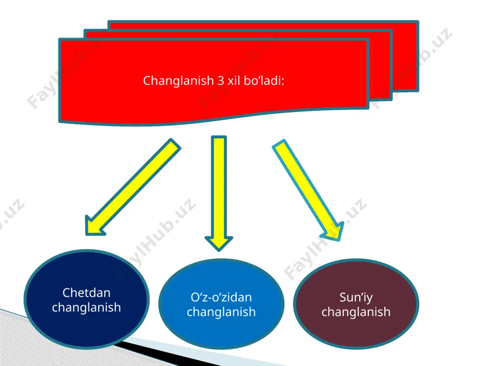 gullarning changlanishi - Page 4
