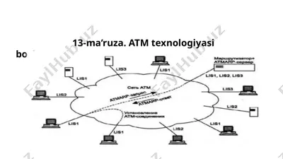 atm texnologiyasi boshqaruvi — PPTX