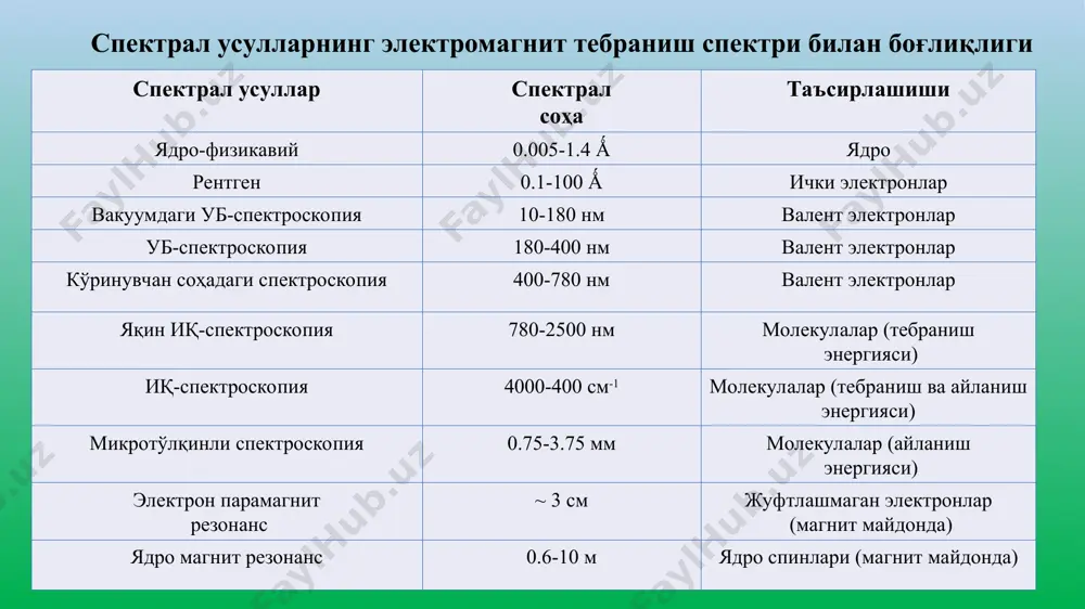 атом-абсорбцион анализусули - Page 4