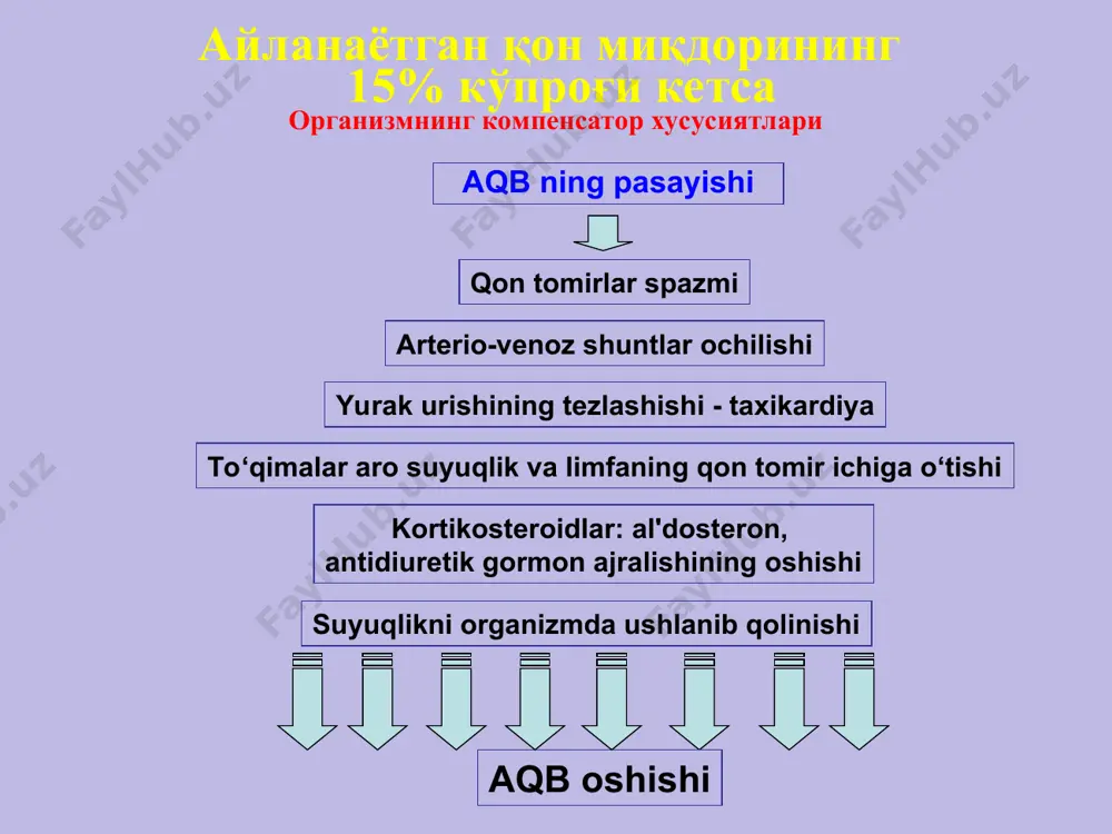 staza yara kasalligi huruji – r-grafiya, egdfs o‘tkir mezenterial tromboz - laparoskopiya o‘tkir miokard infarkti - ekg yara perforatsiyasida operatsiya usulini tanlash fermentativ peritonit bosqichi yiringli peritonit bosqichi radikal operatsiya palliativ operatsiya me'da rezeksiyasi me'da rezeksiyasi tv+piloroplastika teshilgan yarani tikish teshilgan yarani tikish operatsiyasi teshilgan yarada radikal operatsiya: me'da rezeksiyasi penetratsiya – yarani qo‘shni a'zolarga o‘sib o‘tishi me'da osti beziga jigarga o‘t qopiga penetratsiya bosqichlari 1 bosqich (39-51%) – yara me'dani yoki 12 b. ichakni hamma qavatlaridan o‘tashi 2 bosqich (25-30%) – yara qo‘shni a'zo bilan fibroz birikishi 3 bosqich (22-29%) – yara qo‘shni a'zoga o‘sib kirishi penetratsiya simptomlari epigastral sohadagi og‘riqlar doimiy bo‘lib kuchayadi og‘riqlar irradiasiyasi penetratsiya bo‘lgan a'zoga bog‘liq: belga (oshqozon osti bezi), kurakka (jigar), bo‘yinga (o‘t qopi) konservativ davo effekt bermaydi kovak a'zoga penetratsiya bo‘lganda oqmalar paydo bo‘ladi: o‘t qopiga bilan, yo‘g‘on ichak bilan (ahlat bilan qayt qiladi, yegan ovqati birdan orqa teshik orqali chiqadi) yara penetratsiya …