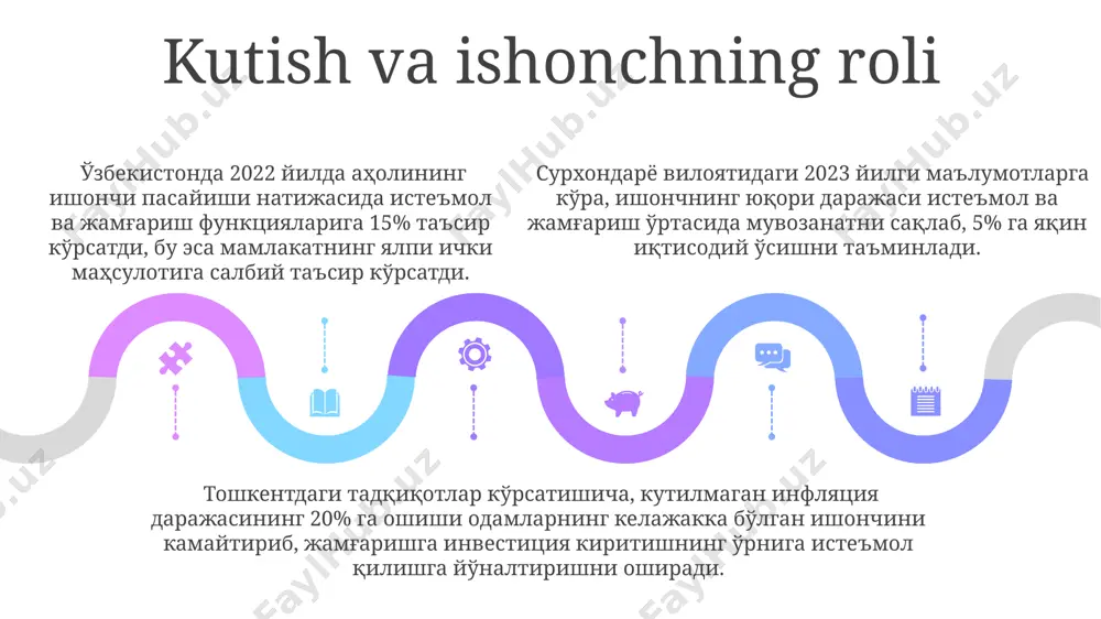 iste’mol va jamg‘arish funksiyalari - Page 5