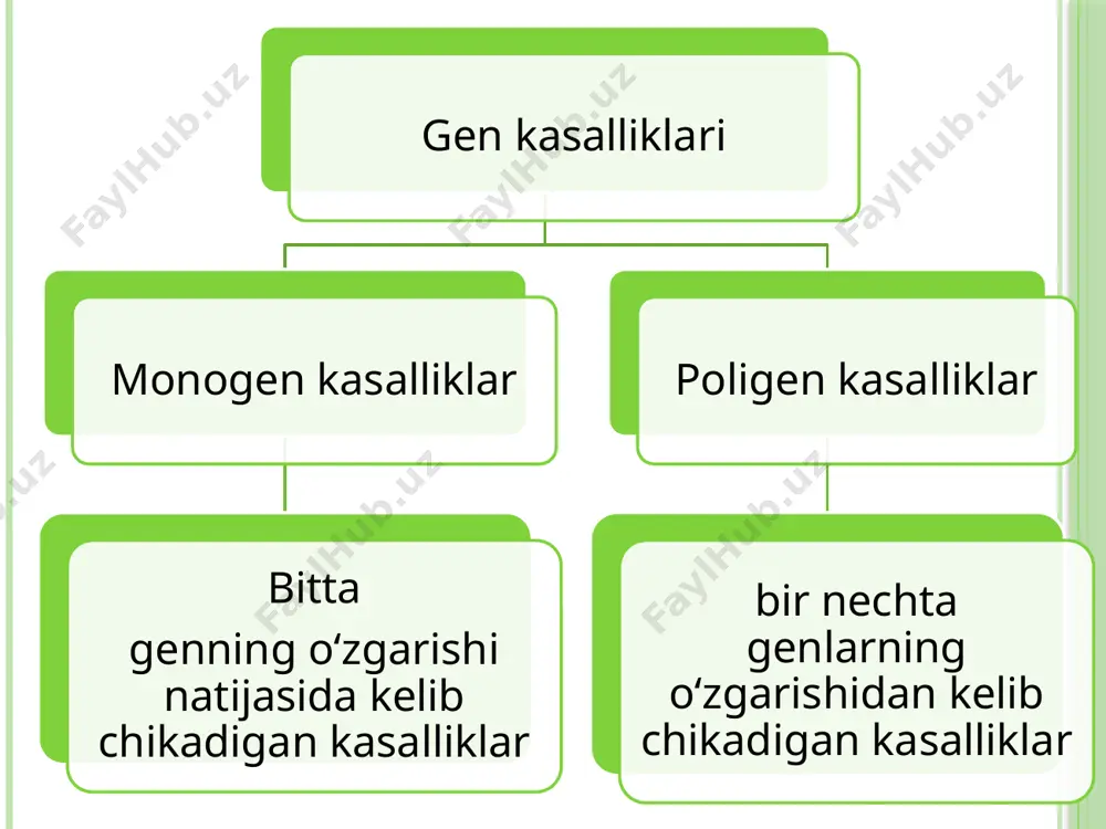 u esa ferment sintezi uchun javob beradigan genning shikastlanishidan kelib chiqadi. merosning turi autosomal dominantdir erkak va ayol kasalliklari bir xil, har 3500 yangi tug'ilgan chaqaloqlarda kuzatiladi bu kasallik ko'plab organlarga va hatto butun tizimlarga ta'sir qiladi. teri, asab tizimi, ko'zlar, ichki organlar va boshqalarda mumkin bo'lgan malformatsiyalar. tashqi tomondan, bu kofe-sut rangidagi teridagi dog'lar, neyrofibromalar va irisning pigmentli hamartomalari (bream nodullari). galaktozemiya - kam uchraydigan irsiy metabolik kasallik bo'lib, unda galaktoza uglevodlar almashinuvi anormaldir ba'zi genlarning tug'ma nuqsoni natijasida paydo bo'ladi yangi tug'ilgan chaqaloqlarda galaktozemiya 15-20 mingdan taxminan 1 holatda uchraydi. boladagi galaktozemiyaning birinchi alomatlari tug'ilgandan bir necha kun o'tgach paydo bo'ladi: ular sutli ovqat bilan oziqlanish fonida paydo bo'ladi va o'zini qusish va najas buzilishi, ichak kolikasi va shishishi, sariqlik va ko'p gaz hosil bo'lishi bilan namoyon qiladi. yangi tug'ilgan chaqaloqlarda galaktozemiya o'z vaqtida aniqlanmasa, jigar hajmi kattalashadi va asab tizimining shikastlanishi rivojlanadi - mushaklarning ohangini pasayishi, konvulsiyalar. …