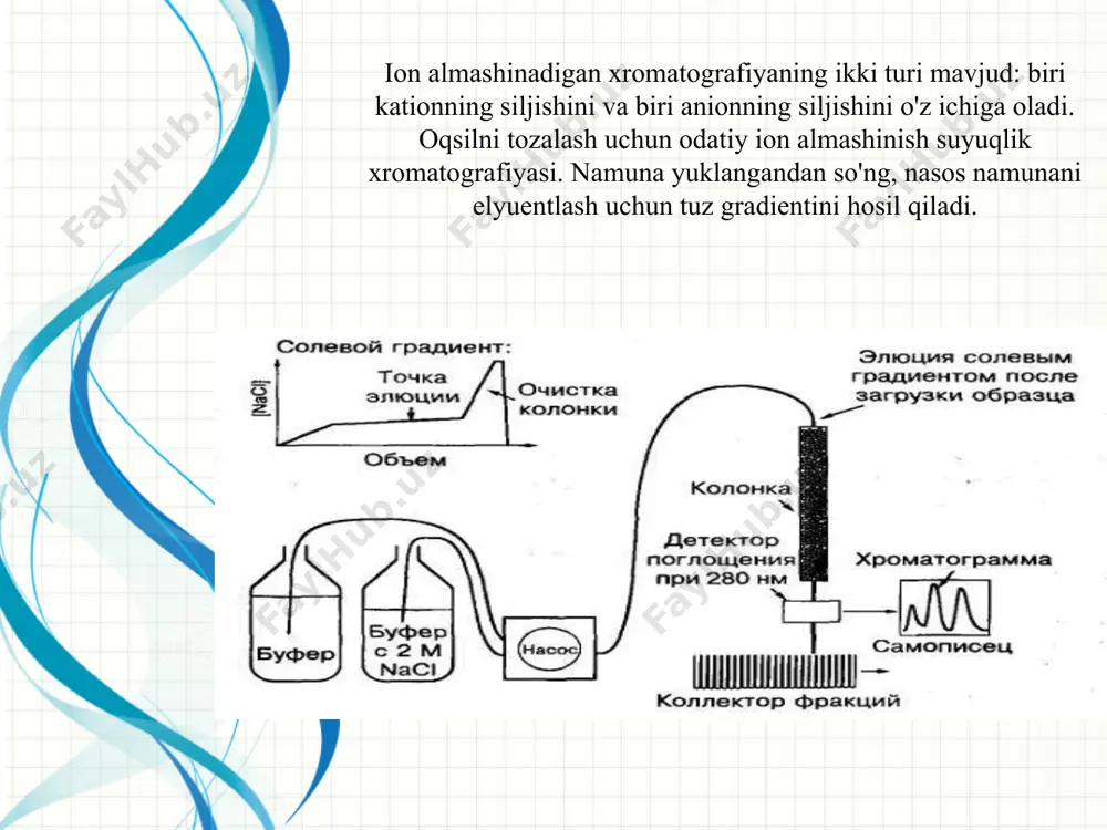 al ko’rib chiqilgan. yuqx sining aylanma variantida namuna va erituvchi plastinkaning markaziga yuboriladi. ikki o’lchamli yupqa qavat xromatografiyasida (io’yuqx) namuna plastinkaning chap qismiga tomiziladi va tajriba birinchi erituvchi ishtirokida amalga oshiriladi. plastinka quritiladi, keyin plastinka 90 gradusga burilib, ikkinchi eritmaga botiriladi. image1.jpeg image3.png image5.jpeg image6.png image7.png image8.png image9.png image4.png image10.png image11.png image12.png image2.png /docprops/thumbnail.jpeg