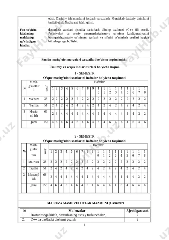 yta yuklash 2 22. operatorlarni qayta yuklash 2 23. operatorlarni qayta yuklash 2 24. funksiyalarni qayta yuklash 2 25. funksiyalarni qayta yuklash 2 26. qolinlar yaratish va foydalanish 2 27. qolinlar yaratish va foydalanish 2 jami: 54 mustaqil ishlar mavzusi № mavzular ajratilgan soat 1 c++ tilining tarixi. 2 2 inkrment va dekrment amallari 2 3 c++ dasturlash tilida standart tiplar va ular orqali o’zgaruvchilarni ifodalash. 4 4 o‘zgaruvchi va o‘zgarmaslarni turlari 4 5 ifodalani standart funqtsyalardan foydalanib yozish 4 6 c++da standart kititish va chiqarish operatorlari 4 7 c++ tilini opratorlari 4 8 itiratsiya jarayinlarin xisoblash 4 9 murakkab tipdagi chiziqli algaritmlarni dasturlash 4 10 mantiqiy xizmatchi so‘zlarni qo‘llash 4 11 tarmoqlanuvchi algaritmlarni dasturlash 4 12 tarmoqlanuvchi algoritm tushunchasi. shartli o‘tish operatorlari 4 13 shartsiz o‘tish operatori.shartsiz operatorni qo‘llash. tanlash operatori va uni dasturda qo‘llash 4 14 sharti oldin tekshiriladigan takrorlanuvchi tsiklik jarayon. 4 15 takrorlanuvchi jarayonlarni tadbiqi 4 …