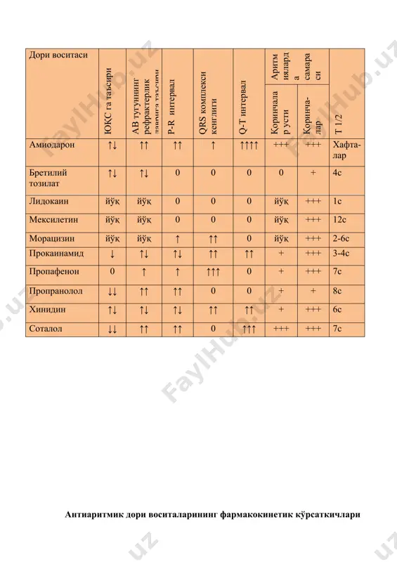 антиаритмик дори воситаларининг таснифи - Page 5