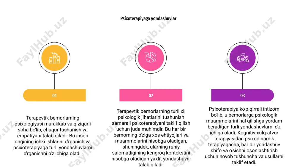marali va foydali terapevtik jarayonni qo'llab-quvvatlaydi. ruhiy salomatlik stigmasi va psixoterapiyasi 03 psixoterapiya tushunchasi muammolar va stigma bilan shug'ullanadigan shaxslarga ruhiy salomatlikni qo'llab-quvvatlash atrofida aylanadi. u terapevtik bemorlarning psixologik jihatlarini ko'rib chiqishga qaratilgan va ruhiy salomatlik stigmasi bilan kurashish uchun qo'llab-quvvatlovchi muhitni yaratishga qaratilgan. 01 terapevtik bemorlarning psixologiyasini tushunish ruhiy salomatlik stigmasining ularning farovonligiga ta'sirini tan olishni o'z ichiga oladi. psixoterapiya bemorlarga ruhiy salomatlik stigmasi bilan bog'liq ijtimoiy muammolarni boshqarish va ularni engish imkoniyatini berishda hal qiluvchi rol o'ynaydi. 02 psixoterapiya odamlar uchun o'z his-tuyg'ularini va fikrlarini hukm qilmasdan o'rganish uchun xavfsiz joy yaratishga intiladi. qo'llab-quvvatlovchi muhitni yaratish orqali u ruhiy salomatlik stigmasi bilan bog'liq to'siqlarni yo'q qilishga va yaxlit farovonlikni rivojlantirishga qaratilgan. guruh terapiyasi va psixologiya guruh terapiyasi - bu psixoterapiyaning bir turi bo'lib, unda o'qitilgan terapevt rahbarligida suhbatlashish, muloqot qilish va o'z muammolarini muhokama qilish uchun kichik, ehtiyotkorlik bilan tanlangan shaxslar guruhi muntazam ravishda uchrashadi. bu bemorlarga boshqalar …