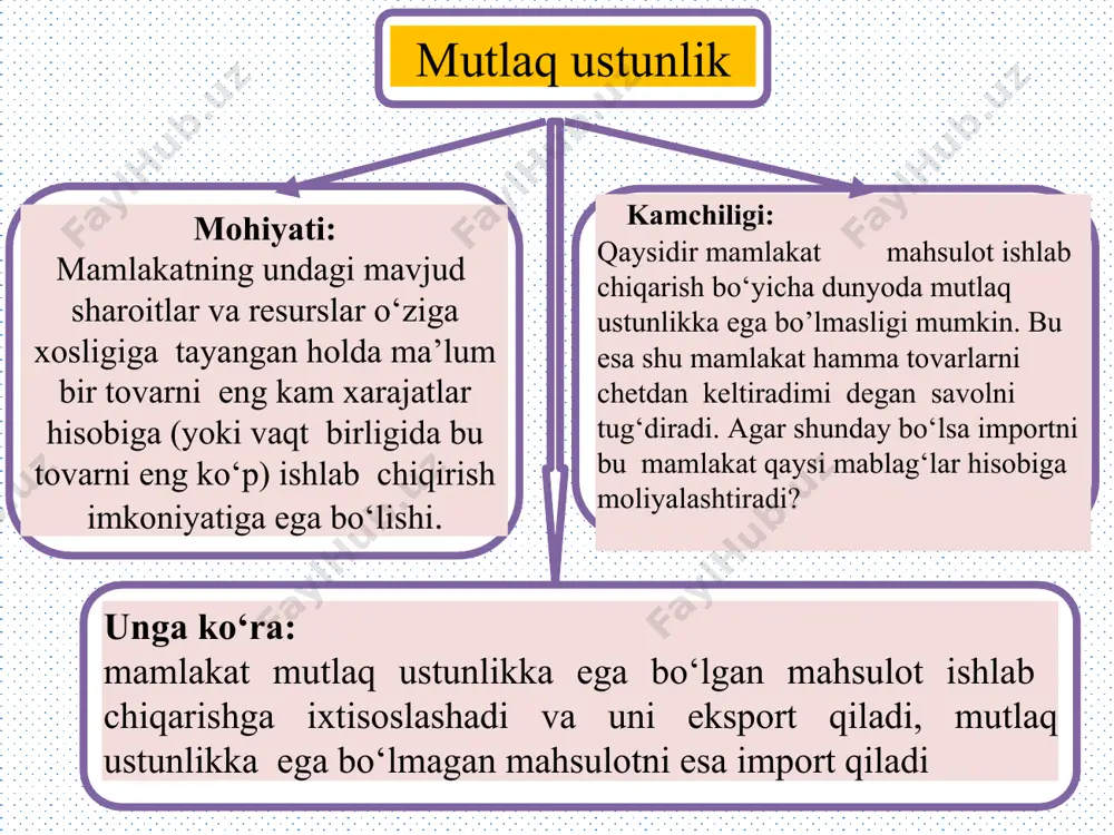 sh. rivojlanayetgan qayta ishlab chiqaradigan tarmoqlarga vaqtinchalik to'іri subsidiyalarni ajratish. dempingga qarshi qonun chiqarish. dempingga qarshi bojlarni kiritish. 2022 йилда жаҳон банки маълумотларига кўра дунёдаги энг йирик иқтисодиётлар рейтинги: 🇺🇸 ақш - 25,6 триллион доллар; 🇨🇳 хитой – 17,94 триллион доллар; 🇯🇵 япония – 4,17 триллион доллар; 🇩🇪 германия – 4,07 триллион доллар; 🇮🇳 ҳиндистон – 3,4 триллион доллар; 🇬🇧 буюк британия – 3,07 триллион доллар; 🇫🇷 франция – 2,78 триллион доллар; 🇷🇺 россия – 2,3 триллион доллар; 🇨🇦 канада – 2,14 триллион доллар; 🇮🇹 италия – 2,01 триллион доллар. taqqosiy afzalliklar nazariyasiga misol faraz qilaylik, ishlab chiqarish va iste’mol hajmi 20 х va 20 y 28 y va 65 x а mamlakat в mamlakat ishlab chiqarish mumkin: 60 dona y yoki 30 dona х 80 dona y yoki 100 dona х ikkala mamlakatdagi ishlab chiqarish imkoniyatlarining egri chiziqlari y 60 20 x 20 30 a y 80 28 65 …