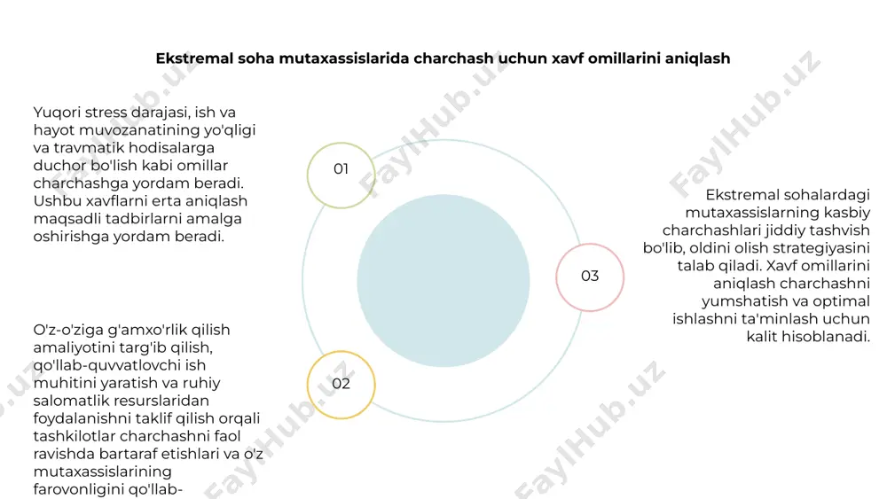 i tan olish kasbiy charchash - bu ekstremal sohalarda ishlaydigan mutaxassislarga ta'sir qilishi mumkin bo'lgan jiddiy muammo. kuyishning belgilari va alomatlarini tan olish oldini olish uchun juda muhimdir. 01 02 03 kuchlanish belgilari surunkali charchoq, ajralish hissi, mehnat unumdorligining pasayishi va asabiylashishni o'z ichiga olishi mumkin. mutaxassislar ushbu ogohlantirish belgilaridan xabardor bo'lishlari muhimdir. o'z-o'zini parvarish qilish va stressni boshqarish bo'yicha strategiyalarni amalga oshirish orqali, ekstremal soha mutaxassislari charchashni oldini olishlari va ularning farovonligini saqlab qolishlari mumkin. ekstremal sohadagi kasblarda stressni engish strategiyalarini ishlab chiqish venus is the second planet from the sun mercury is the closest planet to the sun jupiter is the biggest planet of them all 1 2 3 ekstremal sohalarda ruhiy salomatlik haqida ochiq muloqotni rag'batlantirish ekstremal soha mutaxassislarida charchashning oldini olish ruhiy salomatlik muammolari haqida ochiq muloqotni rivojlantirishni talab qiladi. halol suhbatlarni rag'batlantirish stress omillarini ular kuchayishidan oldin aniqlash va bartaraf etishga yordam beradi. mutaxassislar o'z …