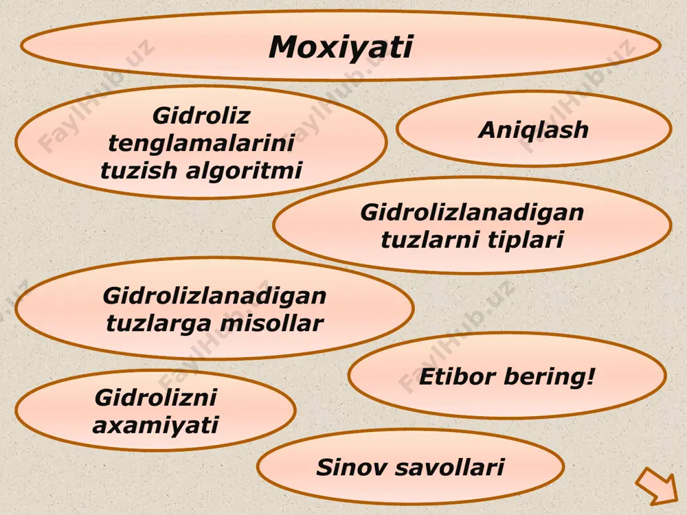 tuzlar gidrolizi metodikasi - Page 5