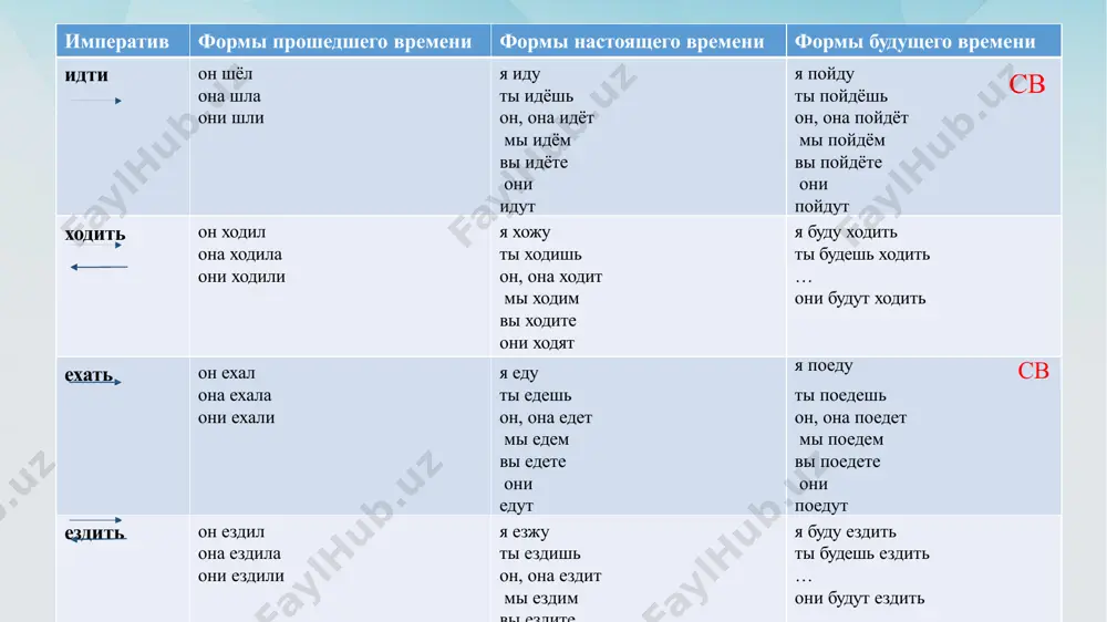 , и он ... своих друзей в ресторан. сегодня учительница ... детей в театр. доц. киличева ф.б. image2.jpg image3.jpg image4.jpg image5.jpg image6.png image7.png image8.png image14.jpg image15.jpg image16.png image9.jpg image10.png image11.jpg image12.png image13.jpg image1.jpg