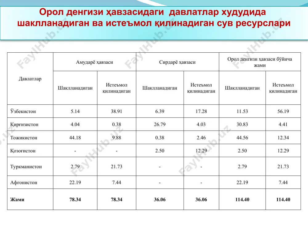 эксплуатационная гидрометрия - Page 3