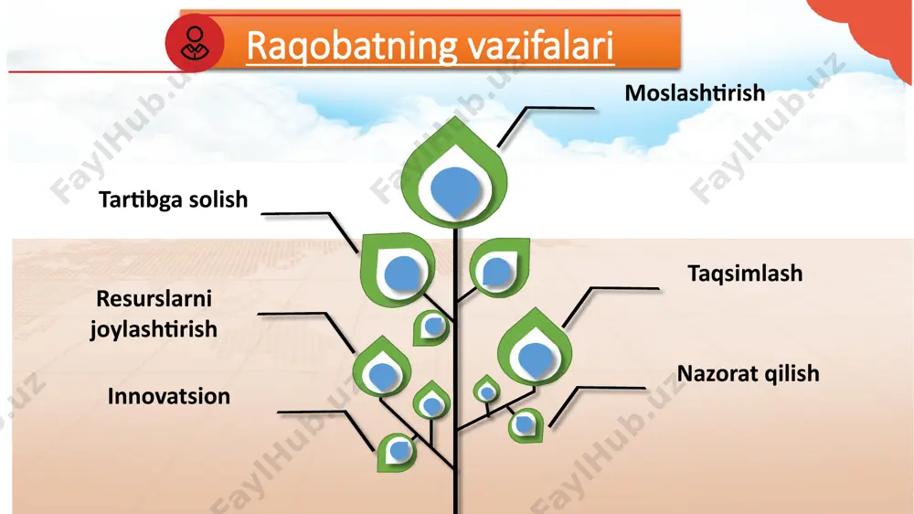 raqobatning iqtisodiy asoslari, shakllari va usullari - Page 5
