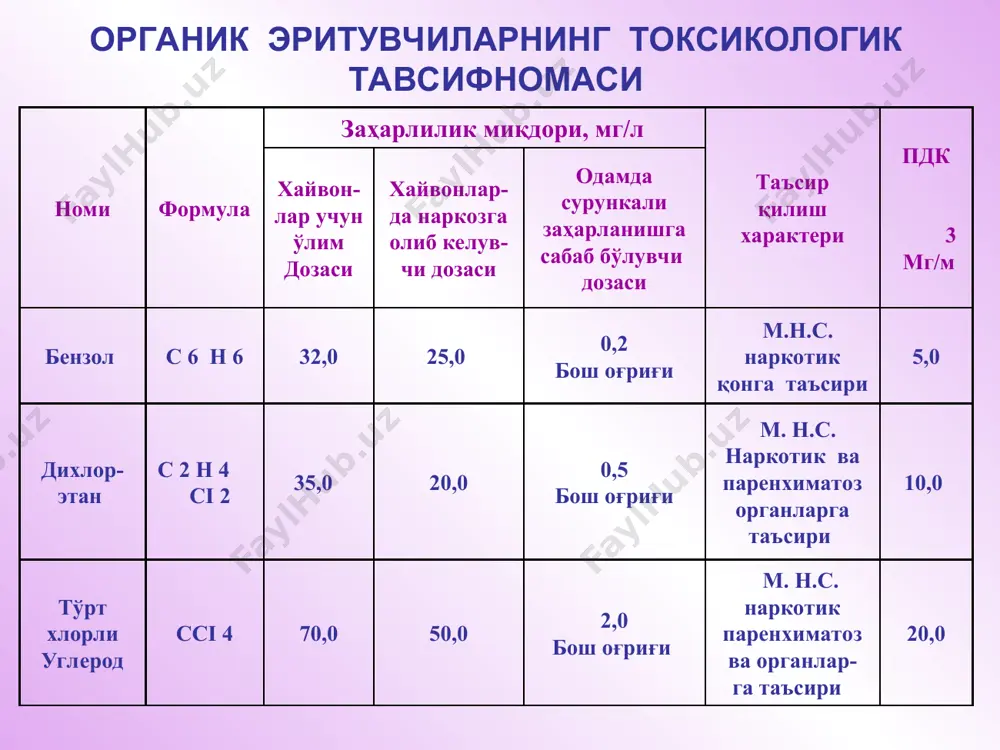 қ умумий ҳолсизлик, кучли бош оғриғи, бош айланиши, уйқусизлик пайдо бўлади. буларнинг ҳаммаси астеноневротик ҳолат марказий бошқарувининг бузилганидан далолат беради. кучайиб борувчи умумий ҳолсизлик, бош айланиши, бошнинг шанғиллаши, юрак ишининг сустлашиши, вақти-вақти билан суяклар, айниқса найсимон суякларнинг симиллаб оғриши пайдо бўлади ўртача оғирликдаги даражаси: асаб тизимида - яққол ифодаланган астено-вегетатив синдроми, полиневропатия; геморрагик синдром, токсик гепатитнинг белгилари; қон анализида – лейкоцитопения, тромбоцитопения. бензолдан сурункали заҳарланишда тромбоцитопения кузатилса касалликнинг оғирлашганидан дарак беради. қон кетишига сабаб бўлувчи салбий омилларга витамин с мувозанатининг бузилиши, қонни ивитувчи тизим фаолиятининг сусайиши, тромбоцитлар сифат даражасининг етишмаслиги, фибринолизнинг кучайиши шулар қаторига киради. тромбоцитопения сабабли геморрагик синдром пайдо бўлади: милклардан қон оқади, бурун ва бачадондан қон кетади, терида майда-майда нуқтасимон, петехиал қон талашишлар кузатилади. “чимчилаш” ва “хивич” симптомлари мусбат бўлади. оғир ифодаланган даражаси: яққол ифодаланган астено-вегетатив, полиневропатия, токсик энцефалопатия ва фуникуляр миелоз синдромлари, геморрагик синдром, гипопластик анемия, токсик гепатит ва бошқалар; қон анализида – лейкоцитопения, тромбоцитопения, эритроцитопения. токсик …