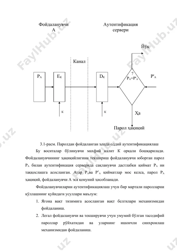 ш мумкин. бу технология securitydynamics компанияси томонидан ишлаб чиқилган бўлиб, қатор компанияларнинг, хусусан ciscosystems компаниясининг серверларида амалга оширилган. вақт синхронизациясидан фойдаланиб аутентификациялаш схемаси тасодифий сонларни вақтнинг маълум оралиғидан сўнг генерациялаш алгоритмига асосланган. аутентификация схемаси қуйидаги иккита параметрдан фойдаланади: · ҳар бир фойдаланувчига аталган ва аутентификация серверида ҳамда фойдаланувчининг аппарат калитида сақланувчи ноёб 64-битли сондан иборат махфий калит; · жорий вақт қиймати. масофадаги фойдаланувчи тармоқдан фойдаланишга уринганида ундан шахсий идентификация номери pinни киритиш таклиф этилади. pin тўртта ўнли рақамдан ва аппарат калити дисплейида аксланувчи тасодифий соннинг олтита рақамидан иборат. сервер фойдаланувчи томонидан киритилган pin-коддан фойдаланиб маълумотлар базасидаги фойдаланувчининг махфий калити ва жорий вақт қиймати асосида тасодифий сонни генерациялаш алгоритмини бажаради. сўнгра сервер генерацияланган сон билан фойдаланувчи киритган сонни таққослайди. агар бу сонлар мос келса, сервер фойдаланувчига тизимдан фойдаланишга рухсат беради. аутентификациянинг бу схемасидан фойдаланишда аппарат калит ва сервернинг қатъий вақтий синхронланиши талаб этилади. чунки аппарат калит бир неча йил ишлаши ва …