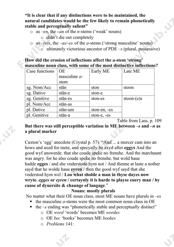 n-(e)s pl. nom/acc stān-as pl. dative stān-um ston-en, -es pl. genitive stān-a ston-e, -es table from lass, p. 109 but there was still perceptible variation in me between –s and –n as a plural marker caxton’s ‘egg’ anecdote (crystal p. 57): “and ... a mercer cam into an hows and axed for mete, and specyally he axyd after eggys and the good wyf answerde. that she coude speke no frenshe. and the marchaunt was angry. for he also coude speke no frenshe. but wold haue hadde egges / and she vnderstode hym not / and thenne at laste a nother sayd that he wolde haue eyren / then the good wyf sayd that she vnderstod hym wel / loo what sholde a man in thyse dayes now wryte. egges or eyren / certaynly it is harde to playse euery man / by cause of dyuersite & chaunge of langage.” nouns: …
