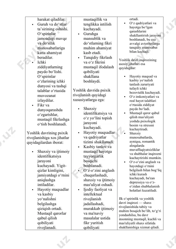 akllanadi. bu davrda o‘spirinlar va yoshlar psixologik jihatdan sezgir, qiziquvchan va o‘zini namoyon qilishga intiluvchi bo‘ladilar. ularning rivojlanishini to‘g‘ri yo‘naltirish, ijobiy psixologik sharoit yaratish va mustaqil shaxs sifatida shakllanishiga yordam berish muhim ahamiyatga ega. ilk o‘spirinlik va yoshlik davrida psixik rivojlanish shaxsning biologik, ijtimoiy va emotsional jihatdan o‘sishi va takomillashuvi bilan tavsiflanadi. bu davr organizmda jismoniy va gormonal o‘zgarishlarning kuchayishi bilan boshlanadi va shaxsiy va ijtimoiy identifikatsiya jarayonlari bilan davom etadi. ilk o‘spirinlik, asosan, 10-14 yosh oralig‘ini qamrab olib, yoshlik esa 15-22 yoshlarni o‘z ichiga oladi. ilk o‘spirinlik davrida psixik rivojlanishning asosiy jihatlari quyidagilardir: · emotsional noturg‘unlik va tez o‘zgaruvchan kayfiyat holatlari kuzatiladi. · o‘z-o‘zini anglash kuchayadi, shaxsiy qadr-qimmat haqida mulohazalar paydo bo‘ladi. · ota-onalar va kattalar bilan munosabatda mustaqillik va tenglikka intilish kuchayadi. · guruhga mansublik va do‘stlarning fikri muhim ahamiyat kasb etadi. · tanqidiy fikrlash va o‘z fikrini mustaqil ifodalash qobiliyati shakllana boshlaydi. yoshlik davrida psixik rivojlanish quyidagi …