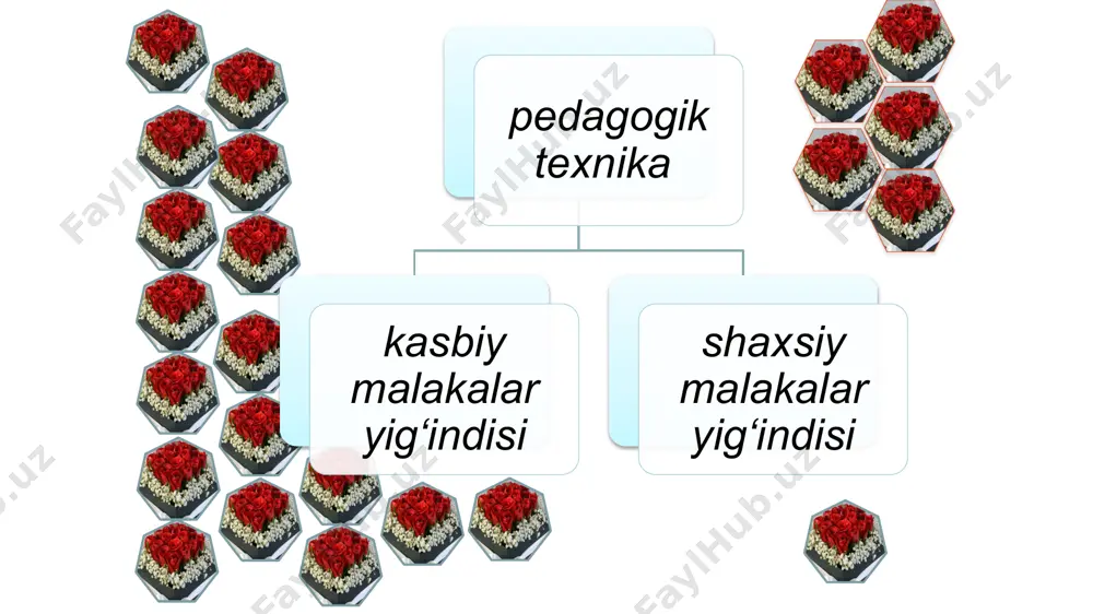 pedagogik texnika haqida - Page 5