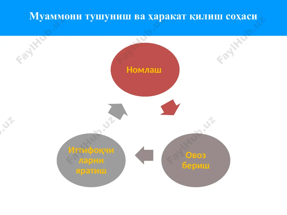 рлашган эзилиш дискриминация стереотип эзилиш жабр-зулм цикли назариясидан фойдаланиб, фаолиятингиз амалиётидан турли мисолларни келтиришга ҳаракат қилинг. жабрланганни айблаш кўпинча қуйидаги мулоҳазаларни эшитиш мумкин: «у аёл, худди уни зўрашларини истаётгандек, кийиниб олган эди». «унинг уриб ҳақоратлаши аёлга ёқар эди». «камбағал эканликларидан шикоят қилиш ўрнига ишга жойлашишлари керак». «улар шифокорга мурожаат қилмайдилар – уларнинг маданияти шунақа». буларнинг барчаси «жабрланганни айблаш»га мисол бўла олади. жабрланганни айблаш эзилиш мавжуд бўлган ва турли гуруҳларга тенг ҳуқуқли имкониятлар берилмайдиган ижтимоий тизимда эмас, балки алоҳида одамлар ёки гуруҳлар мисолида ижтимоий муаммолар манбаси кўрилади. 21 ўзгартиришларга қандай эришиш мумкин биз иш олиб бораётган оилаларга , уларнинг кучли томонига таянган ҳолда ёрдам берамиз. бунинг учун биз аввал хурофот ва дискриминация нимага олиб келишини ўрганишимиз лозим. авваломбор биз ўзимизнинг шахсий фикрлаш усулимизни деконструкция қилишимиз ва асосланмаган хулосалар чиқармаслигимиз лозим. тиб моделини деконструкция қилиш тахмин қилиш гипотеза тахмин қилиш гипотеза тахмин қилиш гипотеза тахмин қилиш гипотеза т и б тавсиф, баҳолаш …