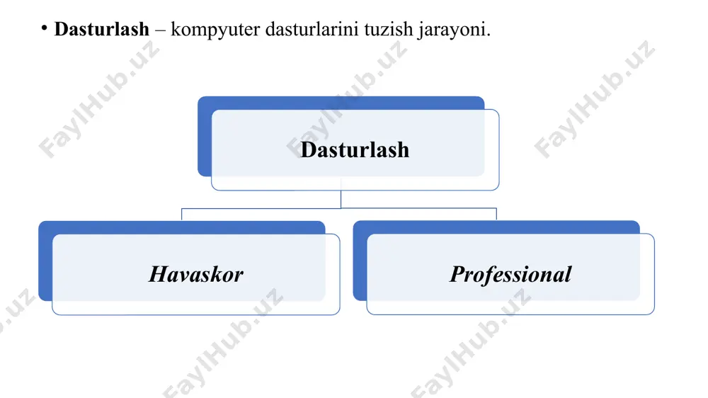 (i+1)=z 120 i=1 130 goto 50 140 for i=1 to 5 150 print a(i) 160 next i 19 microsoft kompaniyasi asoschilari pol allen va bill geyts basic tili bilan sietldagi maktabda kompyuter laboratoriyasida ishlagan paytda tanishishgan (1968 yil surati) basic va microsoft 20 basic dasturlash tilidan boshlab microsoft kompaniyasi eng yirik dasturiy ta'minot imperiyasiga bill geyts esa sayyoradagi eng boy odamga aylandi. redmonddagi microsoft korporatsiyasining bosh qarorgohi (sietl chekkasida joylashgan) 21 cobol – xisochilar uchun dasurlash tili cobol = common business-oriented language suratda: kobol tilini ishlab chiquvchilar. pastki o'ngda - greys xopper. 22 algol algol = algoritmic language 1958 yilda tsyurixda (shveytsariya) xalqaro konferentsiya bo'lib o'tdi. unda yangi universal xalqaro dasturlash tili algol-58 loyihasi taklif qilindi. 1960 yilda parij konferentsiyasida algol-60 deb nomlangan yakuniy versiya qabul qilindi. suratda: parij konferentsiyasi ishtirokchilari algol-60 uchun ovoz berishmoqda. 23 paskal va uning avlodlari algol-68 qo'mitasi a'zosi niklaus wirth (wirth, niklaus; 1934 yilda tug'ilgan) …