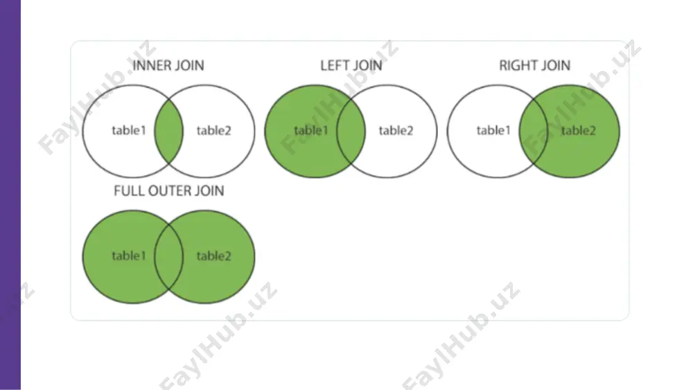 sql bog'lanishlar (joins) - Page 4