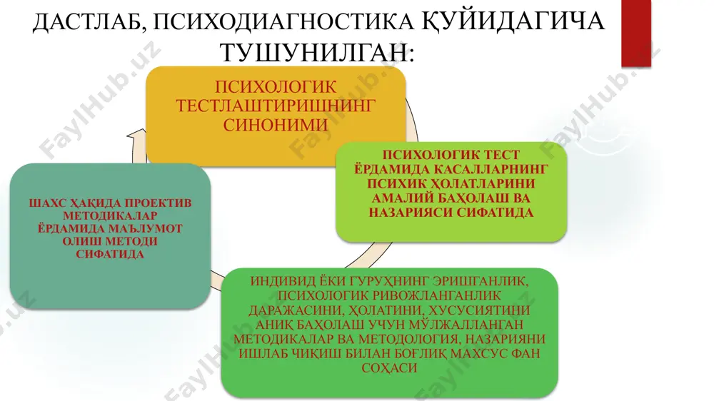 талабаларда психодиагностика фанининг предмети тўғрисидаги билимларни шакллантириш - Page 5