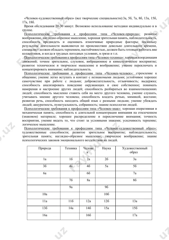 ей, с общением): 2а, 4б, 6б, 8а, 12а, 14б, 16б, 18а. «человек-знак» (все профессии, связанные с обсчетами, цифровыми и буквенными знаками, в т.ч. и музыкальные специальности): 2б, 5а, 9б, 10б, 12б, 15а, 19б, 20б. «человек-художественный образ» (все творческие специальности):3а, 5б, 7а, 8б, 13а, 15б, 17а, 18б. время обследования 20-30 минут. возможно использование методики индивидуально и в группе. психологические требования к профессиям типа «человек-природа»: развитое воображение, наглядно-образное мышление, хорошая зрительная память, наблюдательность, способность предвидеть и оценивать изменчивые природные факторы; поскольку результаты деятельности выявляются по происшествии довольно длительного времени, специалист должен обладать терпением, настойчивостью, должен быть готовым работать вне коллективов, и когда в трудных погодных условиях, в грязи и т.п. психологические требования к профессиям типа «человек-техника»: хорошая координация движений; точное зрительное, слуховое, вибрационное и кинестетическое восприятие; развитое техническое и творческое мышление и воображение; умение переключать и концентрировать внимание; наблюдательность. психологические требования к профессиям типа «человек-человек»: стремление к общению; умение легко вступать в …