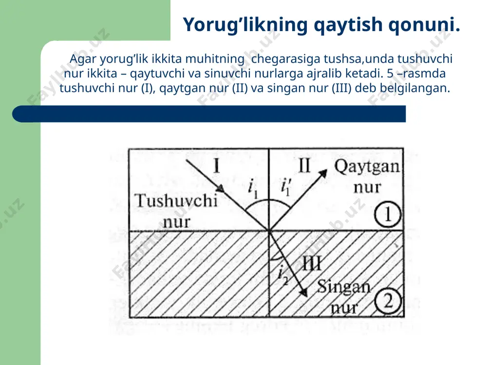yorug’likning qaytish va sinish qonunlari - Page 5