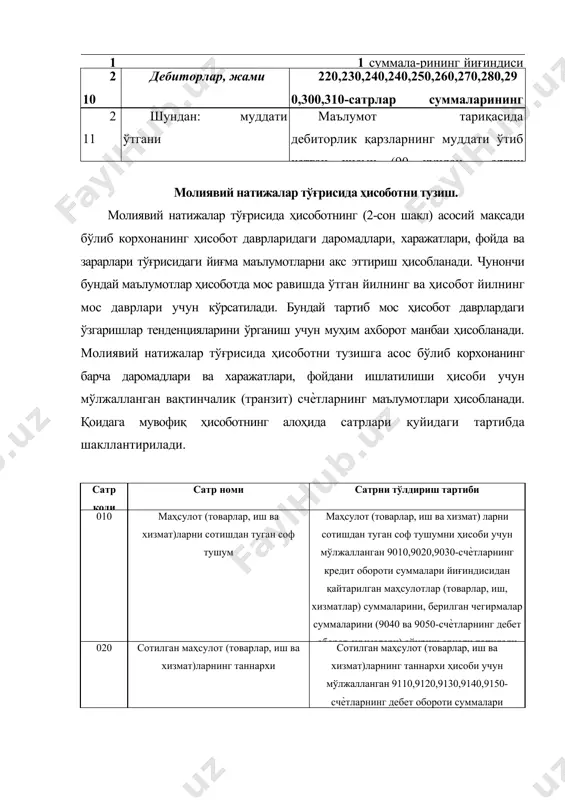 бет оборот суммаси харажатлар устунча-сида кўрсатилади 060 маъмурий харажатлар маъмурий харажатлар ҳисоби учун мўлжалланган 9420-счѐтнинг дебет оборот суммаси харажатлар устунча-сида кўрсатилади 070 бошқа операцион харажатлар бошқа операцион харажатлар ҳисоби учун мўлжалланган 9430-счѐтнинг дебет оборот суммаси харажатлар устунчасида кўрсатилади 080 келгусида солиққа тортиладиган базадан чиқариладиган ҳисобот даври ҳаражатлари келгусида солиққа тортиладиган базадан чиқариладиган ҳисобот даври ҳаражатлари ҳисоби учун мўлжал-ланган 9440-счѐтнинг дебет оборот суммаси харажатлар устунчасида кўрсатилади 090 асосий фаолиятнинг бошқа даромадлари асосий фаолиятнинг бошқа даромад​лари ҳисоби учун мўлжалланган 9310 -9390-счѐтларнинг кредит оборот суммалари йиғиндиси даромадлар устунчасида кўрсатилади 100 асосий фаолиятнинг фойдаси (зарари) 030 сатр – 040 сатр + 090 сатр. фойда суммаси даромадлар устунчасида, зарар суммаси эса харажатлар устунчасида кўрсатилади 110 молиявий фаолиятнинг даромадлари, жами 120,130,140,150,160-сатрлар суммаларининг йиғиндиси шу жумладан: 120 дивидендлар кўринишидаги даромадлар дивидендлар кўринишидаги даромадлар ҳисоби учун мўлжалланган 9520-счѐтнинг кредит оборот суммаси даромадлар устунчасига ѐзилади 130 фоизлар кўринишидаги даромадлар фоизлар кўринишидаги даромадлар ҳисоби учун мўлжалланган 9530-счѐтнинг кредит оборот суммаси …