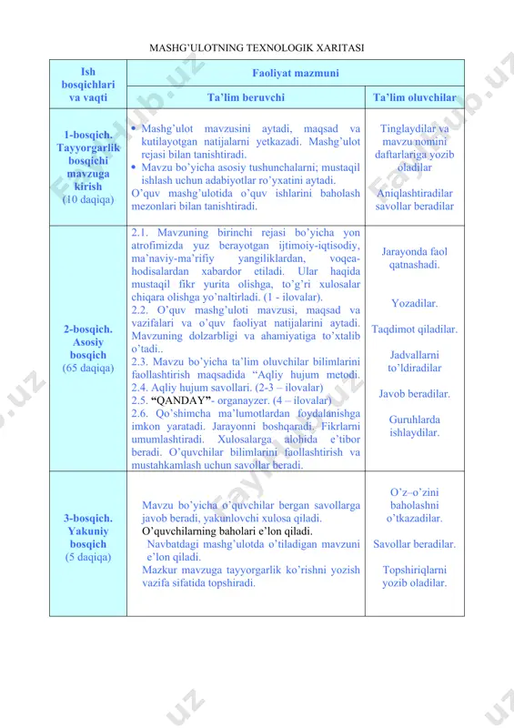 vollari. (2-3 – ilovalar) 2.5. “qanday”- organayzer. (4 – ilovalar) 2.6. qo’shimcha ma’lumotlardan foydalanishga imkon yaratadi. jarayonni boshqaradi. fikrlarni umumlashtiradi. xulosalarga alohida e’tibor beradi. o’quvchilar bilimlarini faollashtirish va mustahkamlash uchun savollar beradi. jarayonda faol qatnashadi. yozadilar. taqdimot qiladilar. jadvallarni to’ldiradilar javob beradilar. guruhlarda ishlaydilar. 3-bosqich. yakuniy bosqich (5 daqiqa) mavzu bo’yicha o’quvchilar bergan savollarga javob beradi, yakunlovchi xulosa qiladi. o’quvchilarning baholari e’lon qiladi. navbatdagi mashg’ulotda o’tiladigan mavzuni e’lon qiladi. mazkur mavzuga tayyorgarlik ko’rishni yozish vazifa sifatida topshiradi. o’z–o’zini baholashni o’tkazadilar. savollar beradilar. topshiriqlarni yozib oladilar. mamlakatimizda va yon atrofda ro’y berayotgan ijtimoiy-iqtisodiy, siyosiy, ma’naviy-ma’rifiy sohalardagi yangiliklardan xabardor qilish, ularning jamiyat va inson hayotidagi o’rni nuqtayi nazaridan muhokama qilish, to’g’ri xulosalar chiqarish, mamlakatimizda olib borilayotgan islohatlarga e’tiborni qaratish, mustaqillikni mustahkamlash va mamlakatimiz taraqqiyotida ma’sullikni his qilish va bu jarayonlarda o’quvchilarning ma’naviy salohiyatini rivojlantirish. 2 - ilova aqliy hujum savollari 1. zahiriddin muhammad bobur qachon va qayerda tug’ulgan? 2. boburning amalga oshirgan …