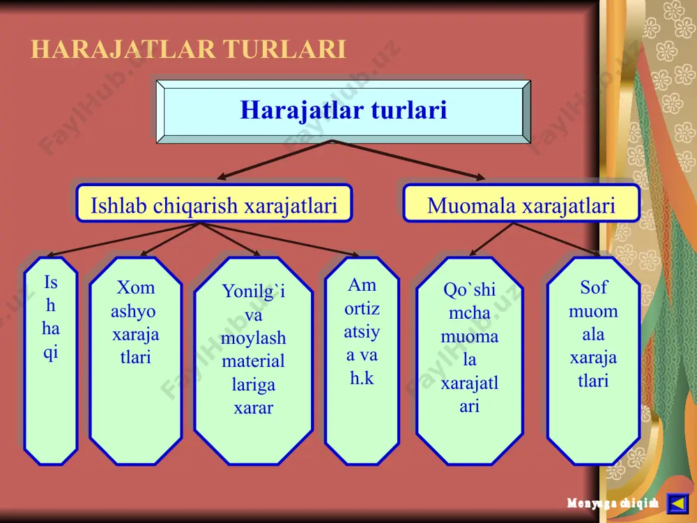 iqtisodiy harajatlar va foyda - Page 5