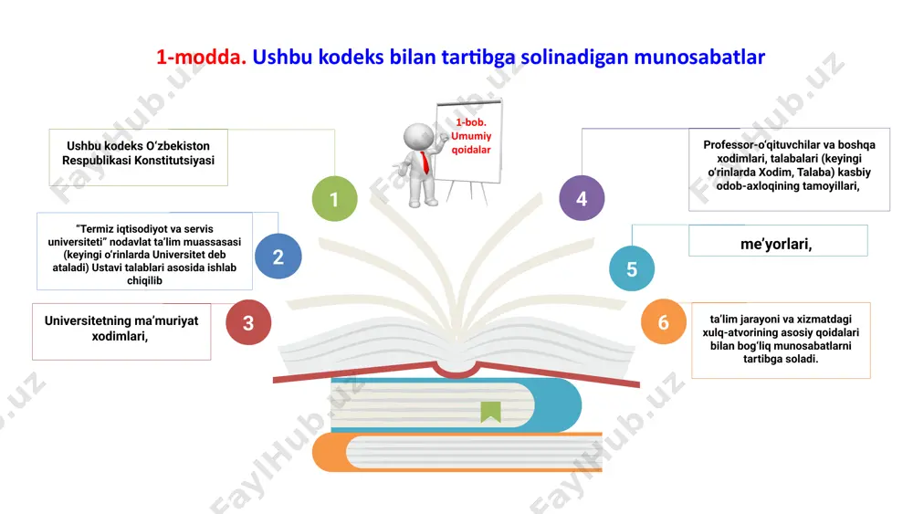 riyati bo‘lib hisoblanadi. universitet xodim va talabalari fuqarolarning huquqlari, erkinliklari va qonuniy manfaatlari buzilishiga yo‘l qo‘ymaydilar va bunday buzilishlar ro‘y bergan hollarda ularni tiklashga ko‘maklashadilar. 7-modda. vatanparvarlik, xizmat va o‘qish burchiga sodiqlik tamoyili universitet xodim va talabalari o‘z o‘qish va xizmat faoliyatlarini ma’naviy-axloqiy qadriyatlar, vatanga sadoqat, xizmat va o‘qish burchiga sodiqlik asosida jamiyatning universitetga bo‘lgan talabi va ishonchini ifodalagan holda amalga oshiradilar. xodim va talabalar o‘z o‘qish va xizmat burchlarini o‘zaro xayrixohlik, o‘z manfaatlari va mafkuraviy qarashlaridan qat’iy nazar lozim darajada bajaradilar. 8-modda. adolat, halollik va xolislik tamoyili universitet xodim va talabalari o‘z xizmat va o‘qish faoliyatlarini amalga oshirishda adolatli, halol va xolis bo‘lishlari hamda universitetga, unga tegishli bo‘lgan veb-saytlar va ijtimoiy tarmoqlarga murojaat qilgan barcha yuridik va jismoniy shaxslarga nisbatan ushbu tamoyil talablari asosida munosabatda bo‘lishlari shart. 9-modda. samaradorlik va tejamkorlik tamoyili universitet xodim va talabalari o‘z faoliyati samaradorligini innovatsion texnologiyalarni tatbiq etish va boshqa yo‘llar bilan doimiy ravishda …