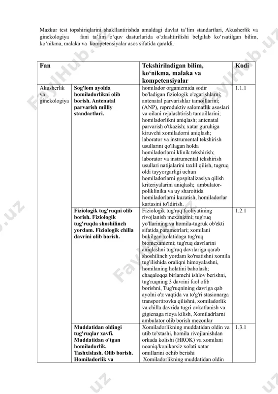 xavfsiz o'smalari. vulva, qin, bachadon bo'yni va bachadon tanasining neoplaziyalari. bachadon bo'yini va tanasining rak oldi va fon kasalliklari. tashxislash. qiyosiy tashxislash va taktika. 1.19 bepusht nikoh. tashxislash. tekshirish. qiyosiy tashxislash va taktika. 1.20 homiladorlikning 22 xaftadan so'nggi muddatda, tug'ruqda va chilla davrida qon ketishi. tashxislash. olib borish. shoshilinch birlamchi baholash. birinchi vrachlik yordami. homiladorni tug'ruqxonaga o'z vaqtida va havfsiz yuborish. 1.21 ginekologiyada o'tkir qorin: bachadondan tashqari homiladorlik, tuxumdon apopleksiyasi, tuxumdon kistomasi oyoqchasining buralib qolishi. tashxislash. olib borish. shoshilinch choralar. o'z vaqtida va xavfsiz stasionarga yuborish. 5. akusherlik va ginekologiya faniga oid kognitiv ko‘nikma darajasi 1 quyi kognitiv daraja dasturining barcha bo‘limlari bo‘yicha tizimli, to‘la va chuqur bilimga ega bo‘lishi, zarur dalillar bilan asoslay olishi, ammo bir oz kamchiliklar bilan; terminologiyadan (shu jumladan, ilmiy, xorijiy tilda ham) aniq, o‘z o‘rnida foydalanishi; o‘z fikrini isbotlashda yoki boshqa nazariy materialni bayon qilishda yuzaga kelgan noaniqliklarni mustaqil bartaraf eta olishi; dasturning tayanch tushunchalarini …