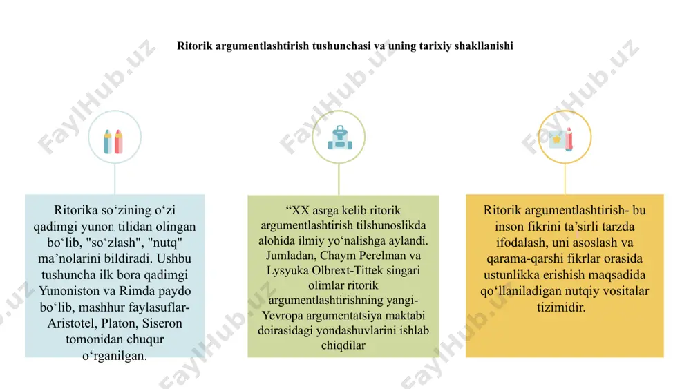 anch vazifa bajaradi. ritorik argumentlarda ayniqsa emotsional dalillar-pathos-katta rol o‘ynaydi. masalan, ijtimoiy mavzular, inson huquqlari, atrof-muhit muhofazasi, urush va tinchlik kabi masalalarda emotsiyaga asoslangan ritorik uslublar samarali bo‘ladi. “har bir bola kulishga haqli!”, “yer bizning uydir-uni asraylik!” kabi iboralar kishilarning his-tuyg‘ulariga kuchli ta’sir qiladi. bu usulda faqat fikr emas, balki inson qalbi ham “harakatga keltiriladi”. “xx asrga kelib ritorik argumentlashtirish tilshunoslikda alohida ilmiy yo‘nalishga aylandi. jumladan, chaym perelman va lysyuka olbrext-tittek singari olimlar ritorik argumentlashtirishning yangi-yevropa argumentatsiya maktabi doirasidagi yondashuvlarini ishlab chiqdilar. perelmanning “yangi ritorika” nazariyasi, ayniqsa, bahsli vaziyatlarda muloqot ishtirokchilarining turli pozitsiyalarini murosaga olib kelish yo‘lidagi argumentlarning ijtimoiy va madaniy asoslarini tahlil qilishi bilan ahamiyatlidir ritorik argumentlarning asosiy turlari-induktiv, deduktiv, analogiyaviy va ehtimoliy asoslashlar-nafaqat ilmiy va siyosiy nutqlarda, balki kundalik muloqot, reklama, ommaviy axborot vositalari va ijtimoiy tarmoqlarda ham faol ishlatilmoqda. bu esa ritorikani faqat nazariy emas, balki ijtimoiy-amaliy hodisa sifatida o‘rganish zarurligini ko‘rsatadi. o‘zbek tilshunosligida esa ritorik argumentlashtirish …