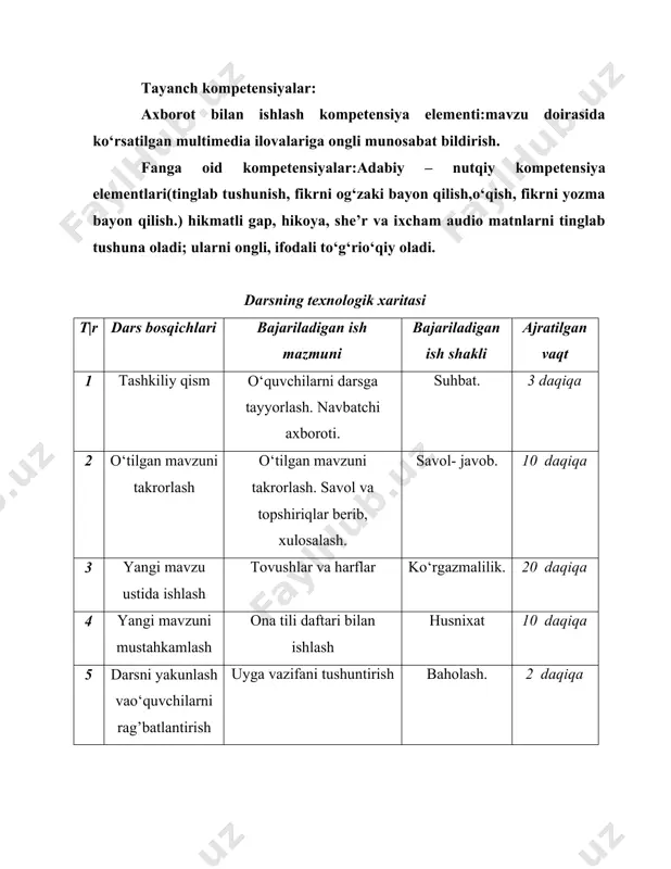 a uchyapti.o‘qituvchi darslikdagi savollargao‘quvchilar bergan javoblarning mazmun jihatidan to‘g‘ri tuzilganini namuna uchun doskaga yozadi. har biro‘quvchi daf- tarlariga o‘zi tuzgan javoblarni yozadi.o‘quvchilarning savollarga bergan javoblaridan ba’zilari namuna uchuno‘qitiladi. dam olish daqiqasi. iv. yangi mavzuni mustahkamlash. tovush va harf bo‘yicha qoidao‘qitiladi va yod oldiriladi. v. darsni yakunlash va uyga vazifa berish . o‘quvchilar darsdagi ishtirokiga ko‘ra rag‘batlant irilib, baholanadi hamda daftarlar tekshirish uchun yig‘ib olinadi. 4- mashq sharti tushuntiriladi, multimedia ilova namoyish etiladi. mashqda berilgan rasmdagi narsalar nomi yoziladi, tovushlar va harflar soni, qaysi tovushlar so‘z ma’nosini o‘zgartirishi aniqlanadi: anjir – zanjir qayiq – ayiq foydalanilgan adabiyotlar 1. g‘afforova, e.shodmonov, x. g‘ulomova. ona tili. 1-sinf uchun darslik. o‘n uchinchi nashr«sharq» nashriyot-matbaaaksiyadorlik kompaniyasibosh tahririyati. toshkent – 2017. 2. k.qosimovas. fuzailova. ne’matova. ona tili. 2-sinf uchun darslikqayta ishlangan va to‘ldirilgan o‘n to‘rtinchi nashri. cho‘lpon nomidagi nashriyot-matbaa ijodiy uyi. t– 2018. 3. s. fuzailov, m.xudoyberganova,sh. yo‘ldosheva. ona tili. 3-sinf uchun darslik„o‘qituvchi“ nashriyot-matbaa ijodiy uyi. …