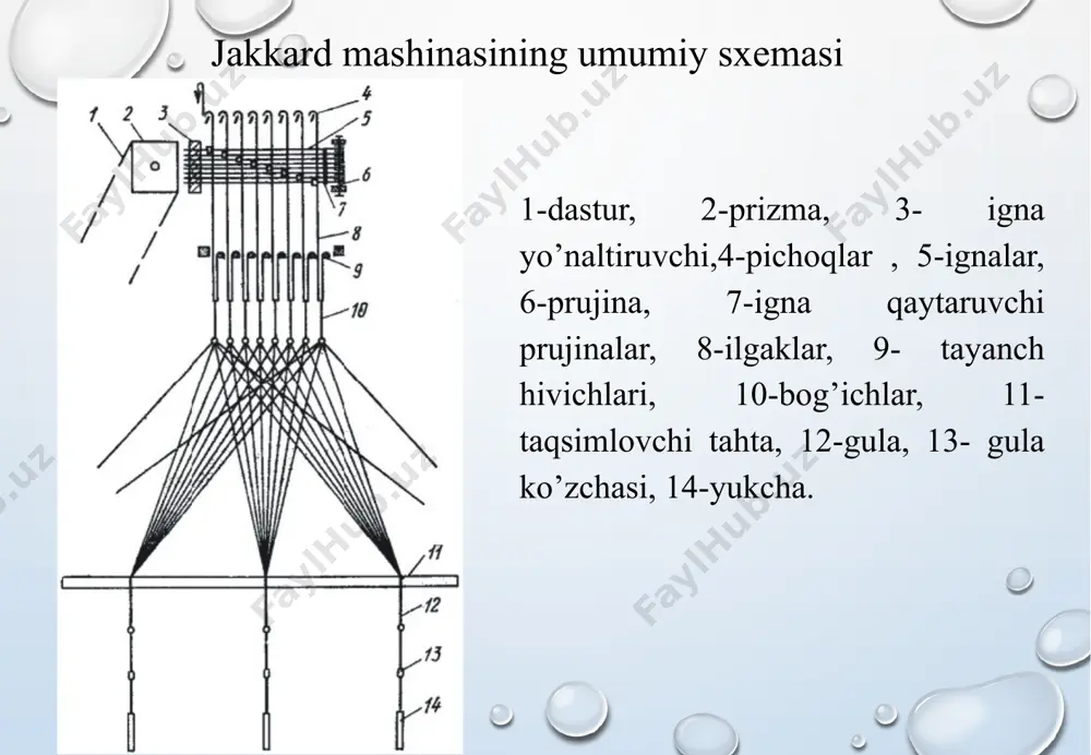 jakkard mashinasi - Page 4