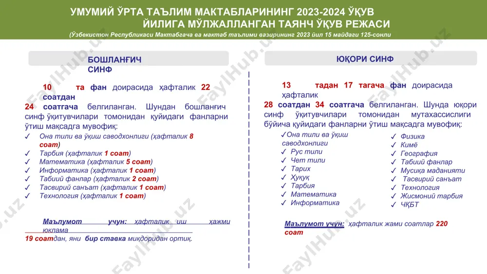 (5 та математик): 1-ўқитувчи: 2-ўқитувчи: 21 та юқори синфи мавжуд мактаб мисолида дарс соатлари тақсимоти 3-ўқитувчи: 4-ўқитувчи: 5-ўқитувчи : белгиланган тартибга мувофиқ дарс соатлари қуйидаги тақсимланади: жами соат: 105 максимум 1,5 ставка=30 соат қолдиқ соат: 105-30=75 максимум 1,5 ставка=30 соат қолдиқ соат: 75-30=45 максимум 1,5 ставка=30 соат қолдиқ соат: 45-30=15 қолган 15 соат қолдиқ соат: 15-15=0 дарс соатлари берилмайди дарс соатлари қолмаганлиги сабабли тегишли мутахассислиги бўйича раҳбар ходимга ўзбекистон республикаси вазирлар маҳкамасининг 2021 йил 27 апрелдаги 243-сон қарори бўйича: мактабгача ва мактаб таълими вазирлиги муассасалари ва ташкилотлари раҳбарлари жамғарма маблағларини эркин йўналтириш ҳуқуқига эгалиги; муассасалар ва ташкилотлар раҳбарларини жамғармага тушган жами маблағлар ҳисобидан 10 фоизгача бўлган миқдорида моддий рағбатлантириш. бюджетдан ташқари жамғармалар маблағларидан фойдаланиш бўйича яратилган имтиёзлар бюджетдан ташқари жамғармалари маблағларидан фойдаланиш бўйича яратилган имтиёзлар ўзбекистон республикаси президентининг 2022 йил 11 майдаги пқ-241-сон қарори бўйича: бюджетдан ташқари маблағлари ҳисобидан амалга ошириладиган иш ҳақи ва унга тенглаштирилган тўловларга ижтимоий солиқ ставкаси …