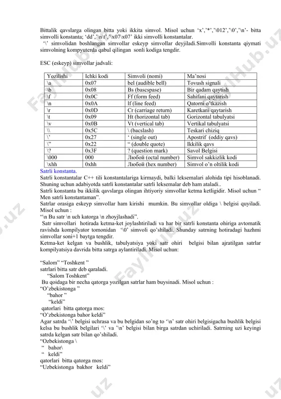 ga teng bo'ladi. ishorasiz k son uchun ga –k amali 2n – k formula asosida hisoblanadi. ishorali ya’ni signed tipidagi sonlarning eng katta razryadi son ishorasini ko’rsatish uchun ishlatilsa unsigned (ishorasiz) tipdagi sonlarda bu razryad sonni tasvirlash uchun ishlatiladi. o’zgaruvchilarni dasturning ihtiyoriy qismida ta’riflash yoki qayta ta’riflash mumkin. misol uchun: int a, b1, ac; eki int a; int b1; int ac; o’zgaruvchilar ta’riflanganda ularning qiymatlari aniqlanmagan bo’ladi. lekin o’zgaruvchilarni ta’riflashda initsializatsiya ya’ni boshlang’ich qiyjmatlarini ko’rsatish mumkin. misol uchun: int i=0; char c=’k’; typedef ta’riflovchisi yangi tiplarni kiritishga imkon beradi. misol uchun yangi cod tipini kiritish: typedef unsigned char cod; cod simbol; 4 – dars. konstantalar. (constants) konstanta bu o’zgartirish mumkin bulmagan qiymatdir. c++ tilida besh turdagi konstantalar ishlatilishi mumkin: butun sonlar, haqiqiy sonlar, simvollar, sanovchi konstantalar va nul kursatkich. 1. ma’lumotlarning butun son turi. butun sonlar o’nlik, sakkizlik yoki un oltilik sanoq sistemalarida berilishi mumkin. o’nlik sanoq sistemasida butun sonlar …
