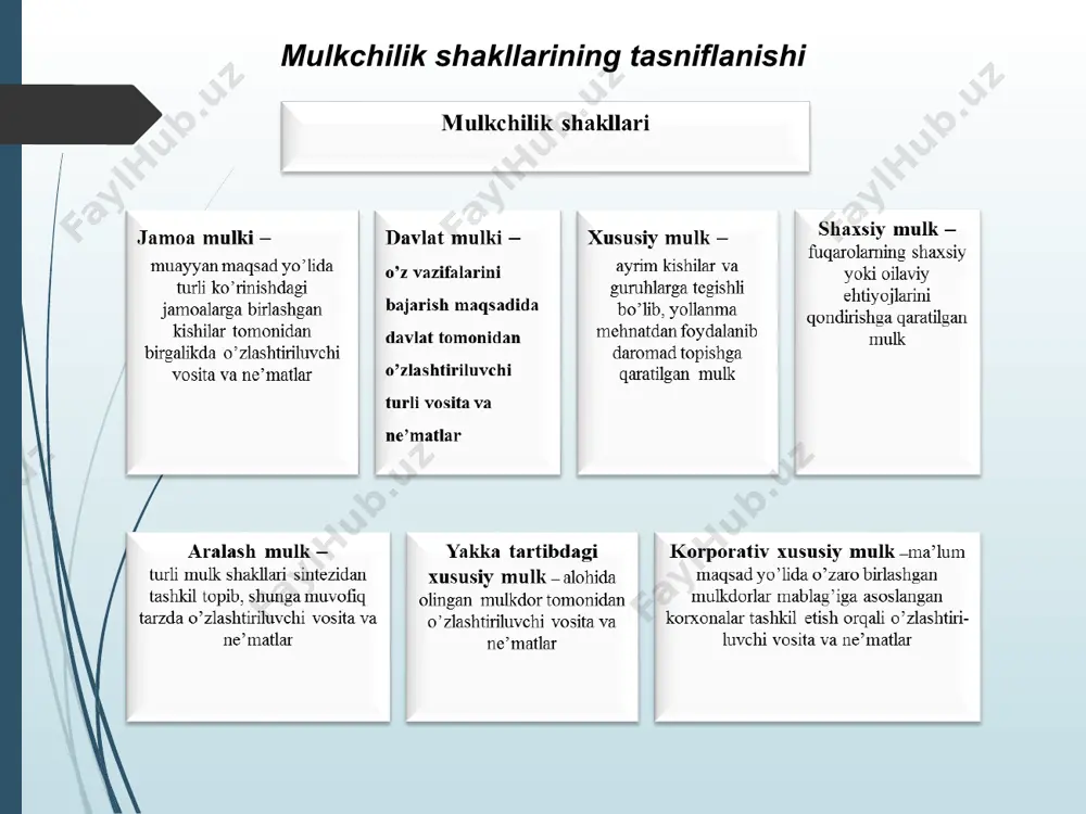 mulkni davlat tasarrufidan chiqarish, xususiylashtirish - Page 3