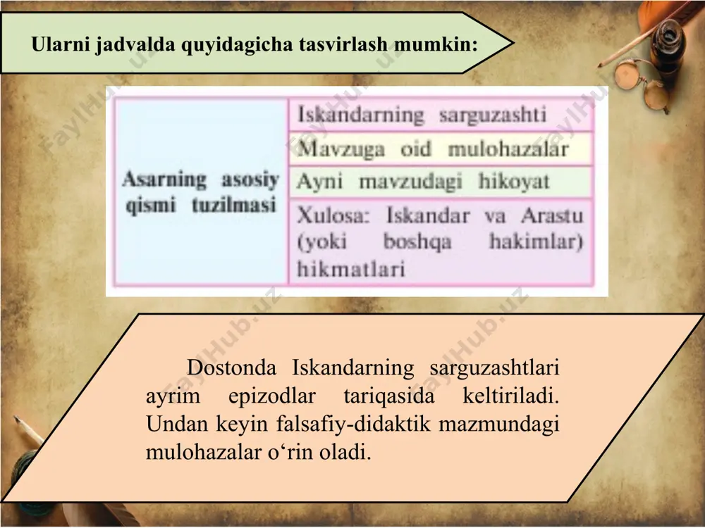 chigiga zug‘um o‘tkaza boshlaydi. shu payt osmondan bir burgut sho‘ng‘ib keladi-da, katta kaklikka chang soladi. uni changalida olib ketadi. iskandar bunday yakundan nihoyatda xursand bo‘ladi. jang maydonida yakkama-yakka kurash boshlanadi. ertasi kuni iskandarga bir maxfiy xat topshirishadi: unda doroni o‘ldirishga qasd qilgan ikki sipohiyning arznomasi bitilgan edi. iskandar maktubga javob qaytarmasdan, jim qolishni ma’qul ko‘radi. ertasi janglar davom etadi. unga doro fojiasi haqida xabar keladi (doroga o‘zining xos navkarlari suiqasd qilishadi). u yarador doroning tepasiga boradi. o‘limi oldidan doro iskandardan shunday iltimoslarni qiladi: – suiqasd qilganlarni jazolash; – qavm-qarindoshlariga zulm qilmaslik; – qizi ravshanakning kayoniylar podshohligining merosxo‘ri ekanligini inobatga olib, uni o‘z xonadonining munavvar shamiga aylantirish. iskandar bularning barchasini qabul qiladi. doro vafot etadi. iskandarni kayoniylar an’anasiga muvofiq taxtga chiqarishadi. u doro mamlakatlariga elchilar jo‘natadi. hamma yerdan ijobiy javoblar keladi. faqat kashmir shohi, hind royi va chin xoqoni unga bo‘ysunmay qoladi. qish fasli boshlangani uchun u arron (qadimgi ozarbayjon) mamlakatining …