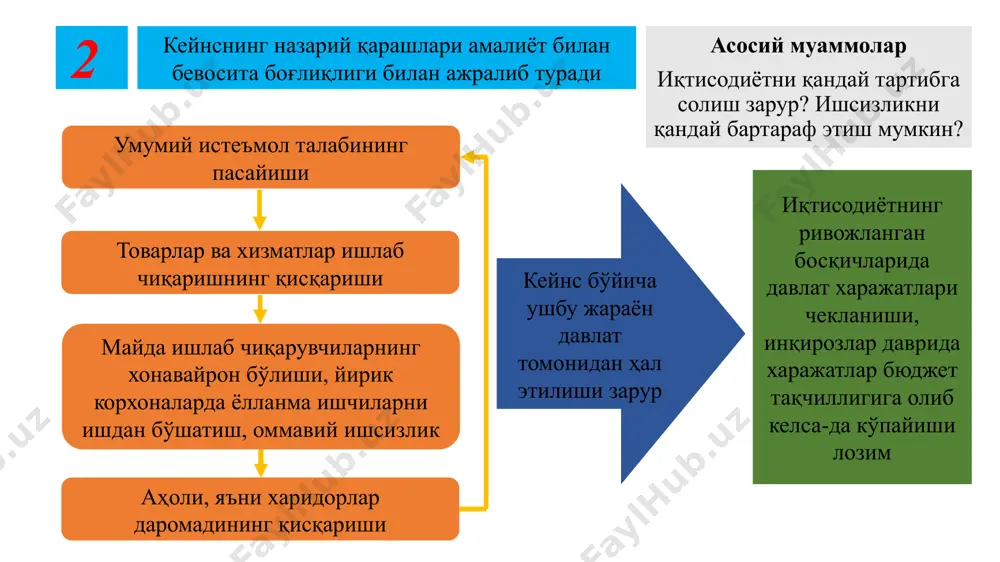 учини ёллаш амалга ошади. иш ҳақи олиш орқали собиқ ишсизлар истеъмол товарлари учун харажатлар қилишади ва мос равишда ялпи талаб ортади. бу ҳолат ўз навбатида товарлар ва хизматларнинг ялпи таклифини кўпайтиради. иқтисодиёт жонланади. фискал (бюджет-солиқ) сиёсат инфляция давлатнинг фискал сиёсати қуйидаги чора-тадбирларни қамраб олиши зарур: бюджет тақчиллиги ва иқтисодиётда пул массасининг ортиши рўй беради инвестицияларни рағбатлантириш давлат харажатлари орқали истеъмол талабини қўллаб-қувватлаш кейнс инфляция рўй беришини инкор қилмаган ҳолда, инфляция ишсизликка нисбатан камроқ салбий оқибатларга олиб келади, деб ҳисоблаган инфляция ликвидликка мойилликни пасайтиради ва шу нуқтаи назаридан салбий оқибати камроқ фақат тўлиқ бандлик шароитида муомалада пул массасининг ортиши мос равишда инфляцияга олиб келади тўлиқ бандлик бўлмаган шароитда пул массасининг ортиши ресурслардан фойдаланиш даражасининг ортишига олиб келади истеъмол талабининг етарли бўлмаслиги янги инвестицияларга харажатлар (ишлаб чиқариш воситаларига талаб)ни ошириш орқали қопланиши мумкин кейнс бўйича ликвидлик – ҳар қандай бойликни бир бирлик вақт ичида максимал нархда сота олиш имконияти пулга талаб бозордаги …