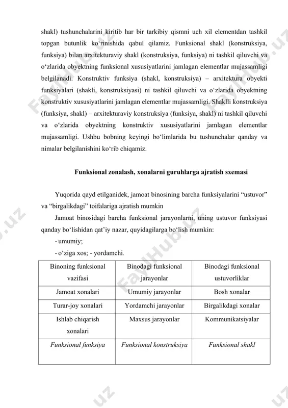 qayd etilganidek, jamoat binosining barcha funksiyalarini “ustuvor” va “birgalikdagi” toifalariga ajratish mumkin jamoat binosidagi barcha funksional jarayonlarni, uning ustuvor funksiyasi qanday bo‘lishidan qat’iy nazar, quyidagilarga bo‘lish mumkin: · umumiy; · o‘ziga xos; - yordamchi. binoning funksional vazifasi binodagi funksional jarayonlar binodagi funksional ustuvorliklar jamoat xonalari umumiy jarayonlar bosh xonalar turar-joy xonalari yordamchi jarayonlar birgalikdagi xonalar ishlab chiqarish xonalari maxsus jarayonlar kommunikatsiyalar funksional funksiya funksional konstruksiya funksional shakl funksional zonalash – inshootni funksiyalarining umumiyligi bo‘yicha bir turdagi xonalardan iborat guruhlardan iborat zonalarga bo‘lish. funksional bloklar – funksiyalari bo‘yicha umumiy bo‘lgan xonalar guruhi. funksional zonalashning quyidagi turlari mavjud: · gorizontal funksional zonalash – barcha funksional bloklar bir sathda joylashib, o‘zaro gorizontal kommunikatsiyalar bilan bog‘lanadilar; · vertikal funksional zonalash – barcha funksional bloklar har xil sathlarda joylashib, o‘zaro veritkal kommunikatsiyalar bilan bog‘lanadilar; gorizontal-vertikal funksional zonalash - yuqorida keltirilgan ikki turlarning mujassamligiga asoslanadi va amaliyotda eng ko‘p tarqalgan tur hisoblanadi. funksional zonalashning asosiy vazifasi …