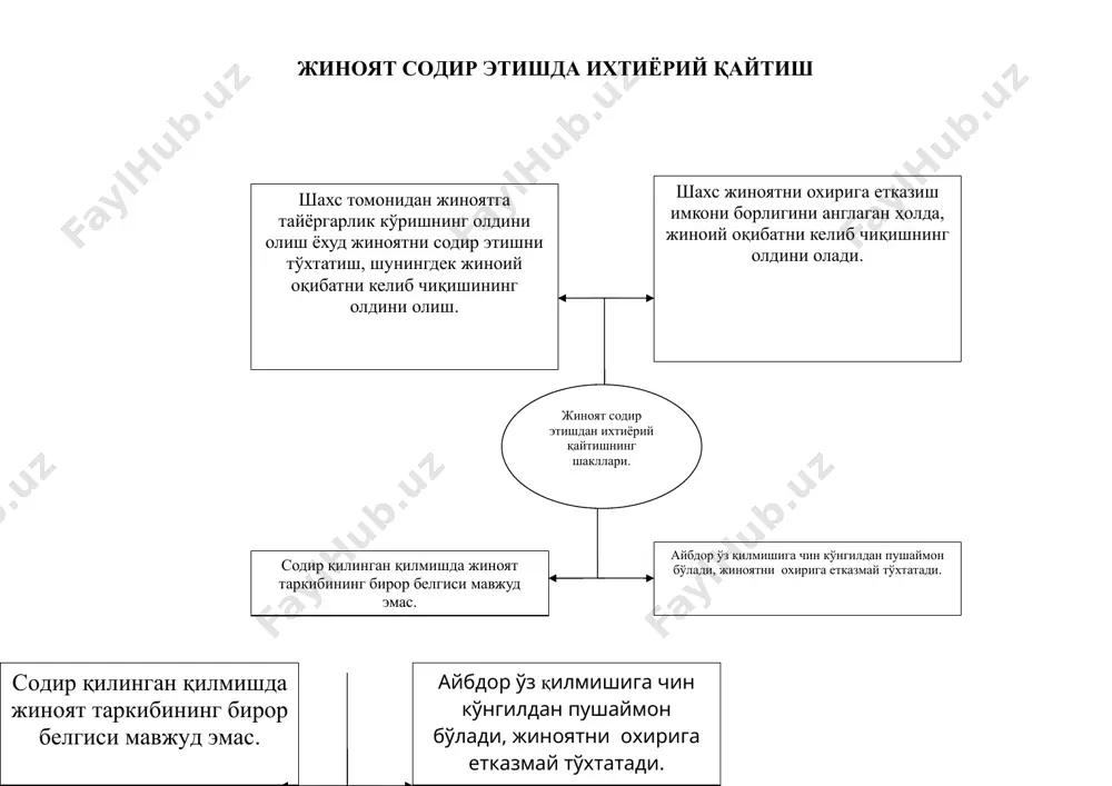 jinoatlar va ularning tartibi - Page 3